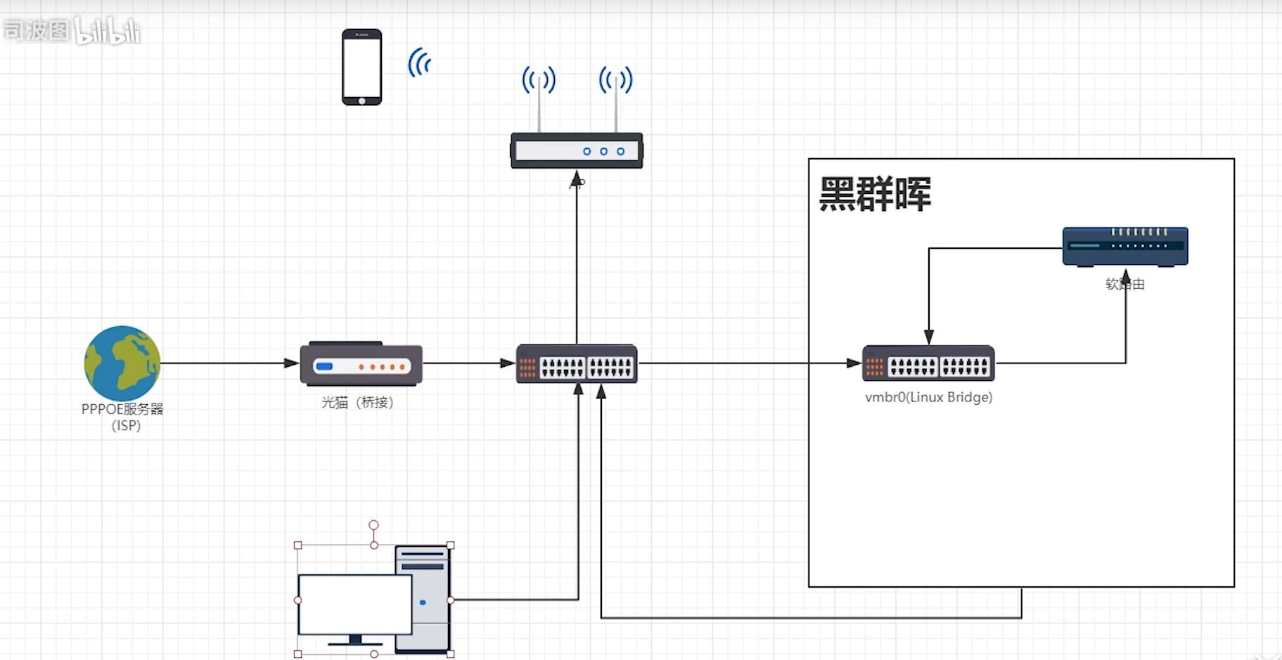 路由器怎么連接-路由器機頂盒wf連接順序