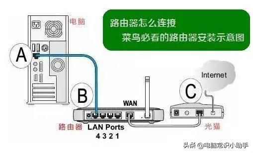 平板電腦網絡連接(平板電腦網絡連接受限怎么辦)