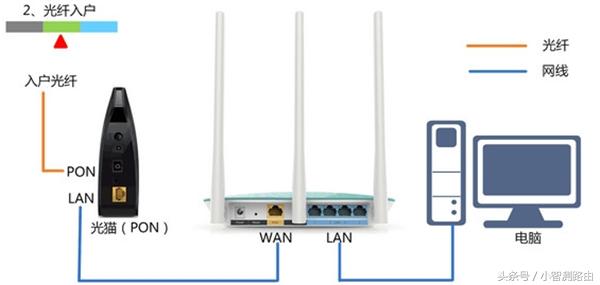 tplogin路由器設(shè)置-tplink第一次怎么wifi登錄