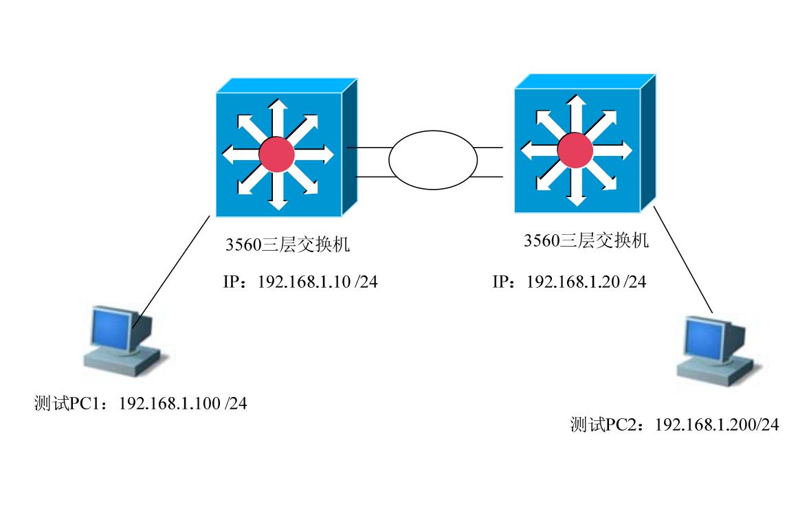 端口聚合-SG1024交換機(jī)可以做鏈路匯聚嗎