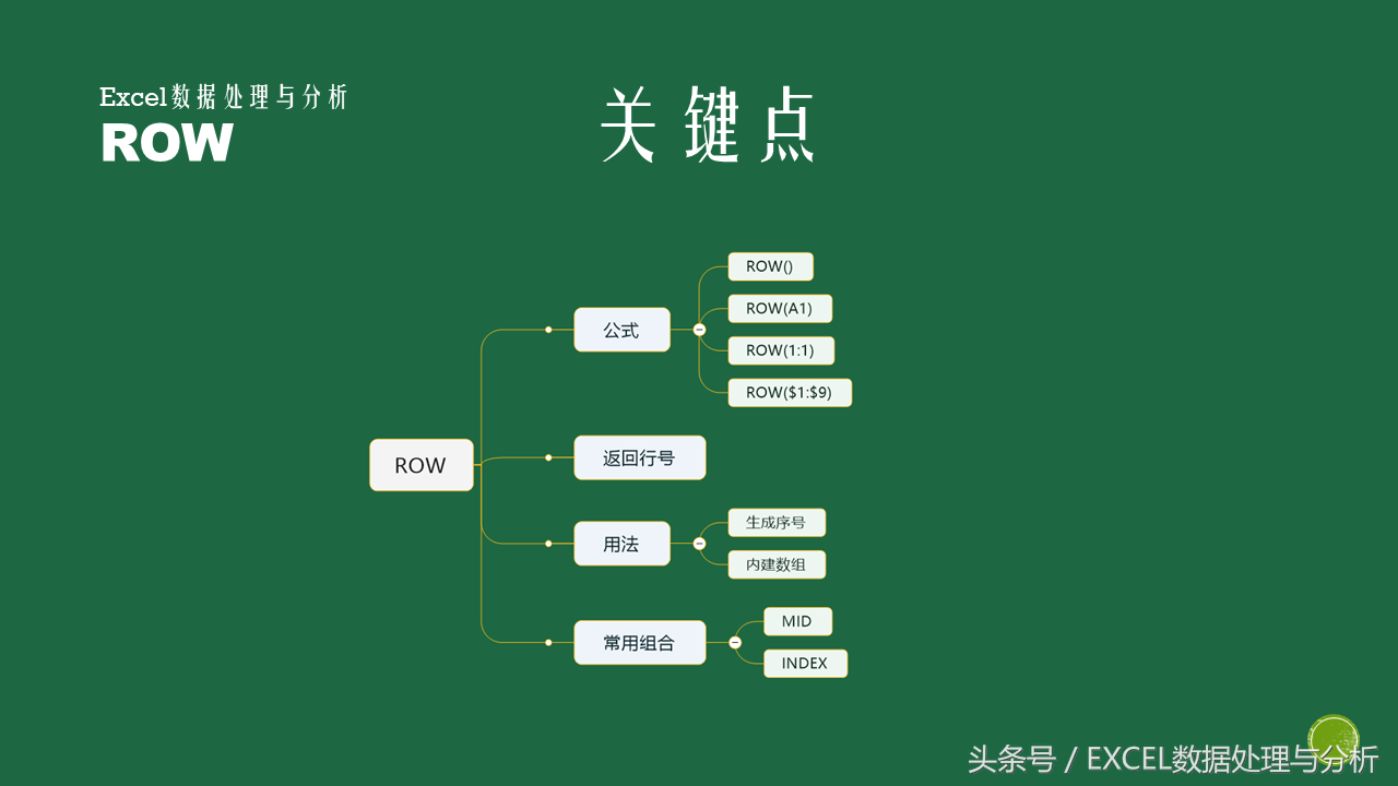 Excel函數(shù)ROW函數(shù)