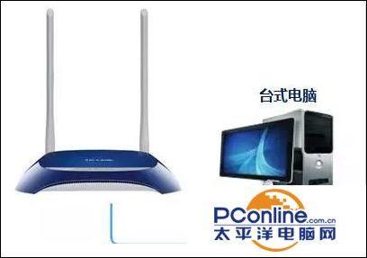 tplink 路由器設(shè)置-wvr450l路由器設(shè)置