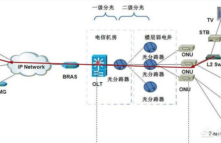 為什么老掉線-平車老斷線是什么原因造成的