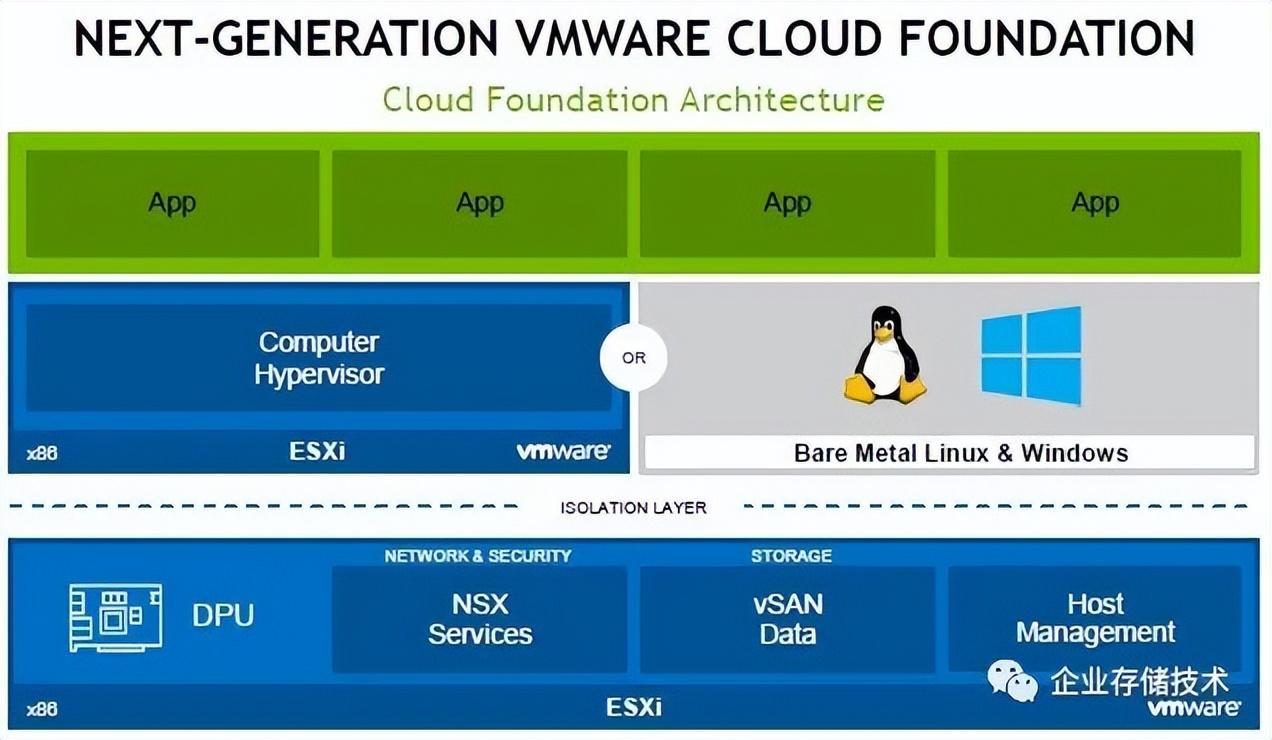 vmware 8.0-前端開發(fā)用什么工具比較好啊