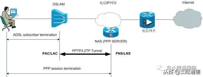 免費pptp服務器地址-用手機如何設置TP一LlNK450m路由器