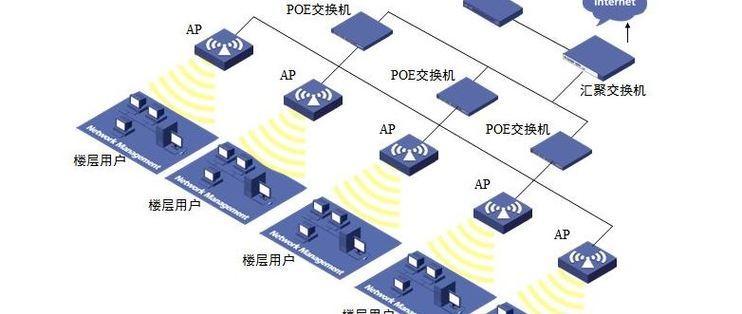 電力線ap-華為榮耀**電力貓?jiān)趺词褂檬謨?cè)