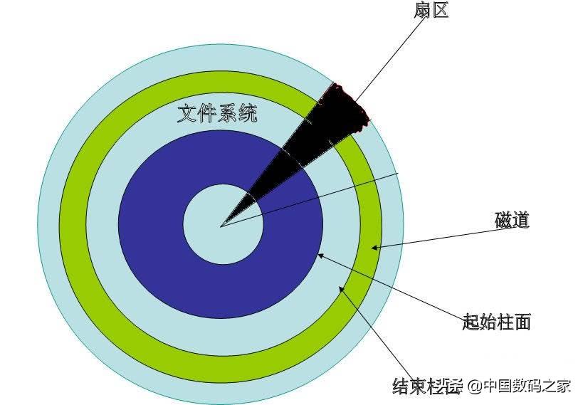 文件系統(tǒng)fat32(文件系統(tǒng)fat32簇大小)