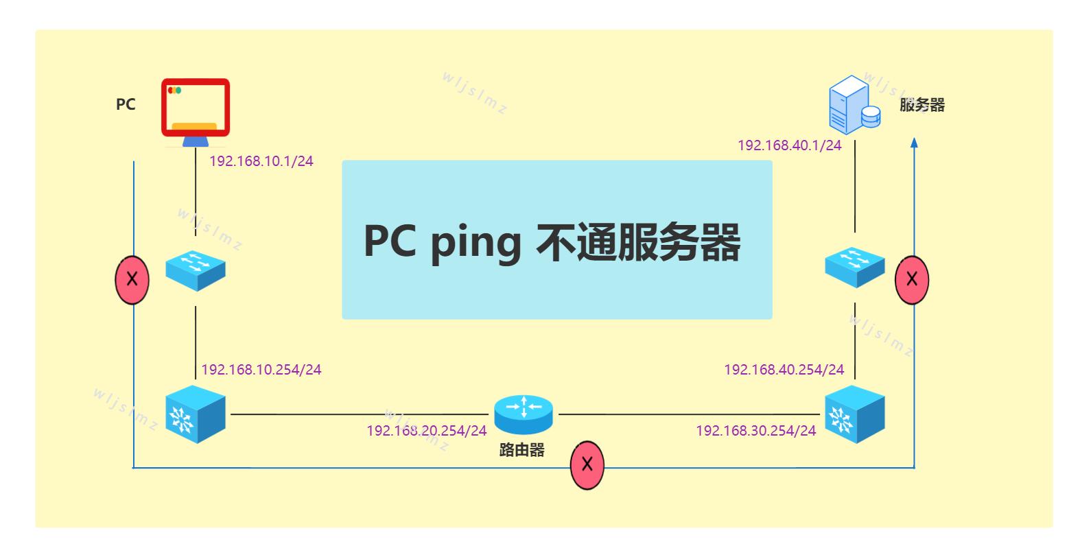 ping 192.168.1.1-穿越火線跳ping怎么辦