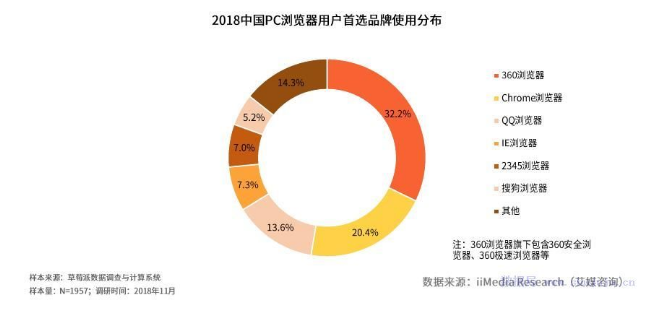 搜狗高速瀏覽器下載2013官方下載(搜狗高速瀏覽器網(wǎng)址大全)