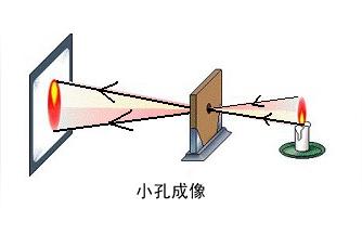 老相機(jī)-攝影愛(ài)好者入手新機(jī)器之后