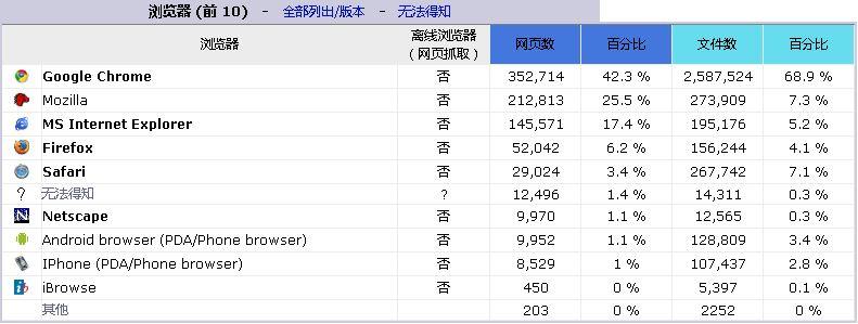 ie中文版官方下載(ie電腦版下載)