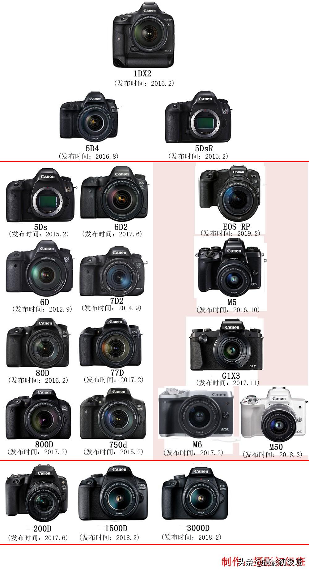 canon相機官網(wǎng)-佳能照相機1730如何調(diào)節(jié)清晰度