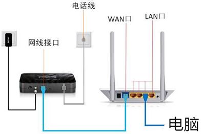 路由器登錄-tplogincn路由器登錄頁面