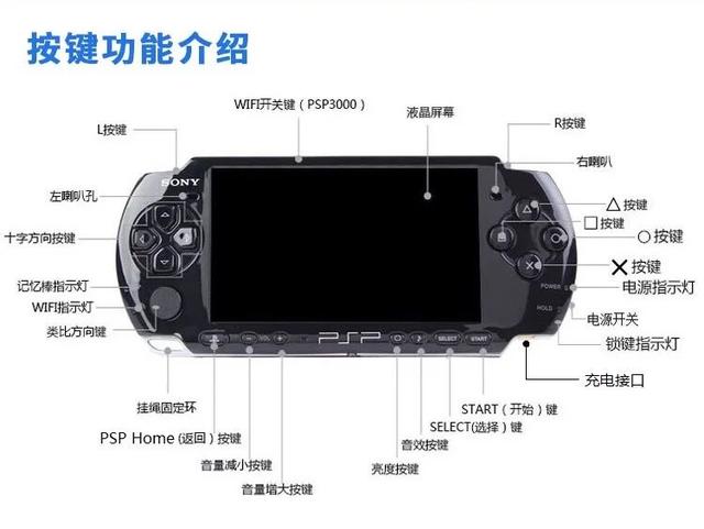 psp3000怎么刷機-09G主板和03G主板的區(qū)別