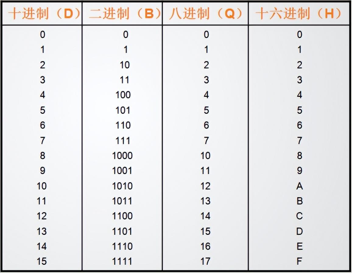 Java是什么語言