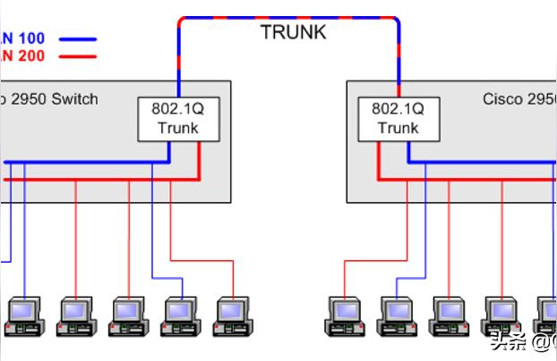 trunk口-什么是根據(jù)IP組播的VLAN