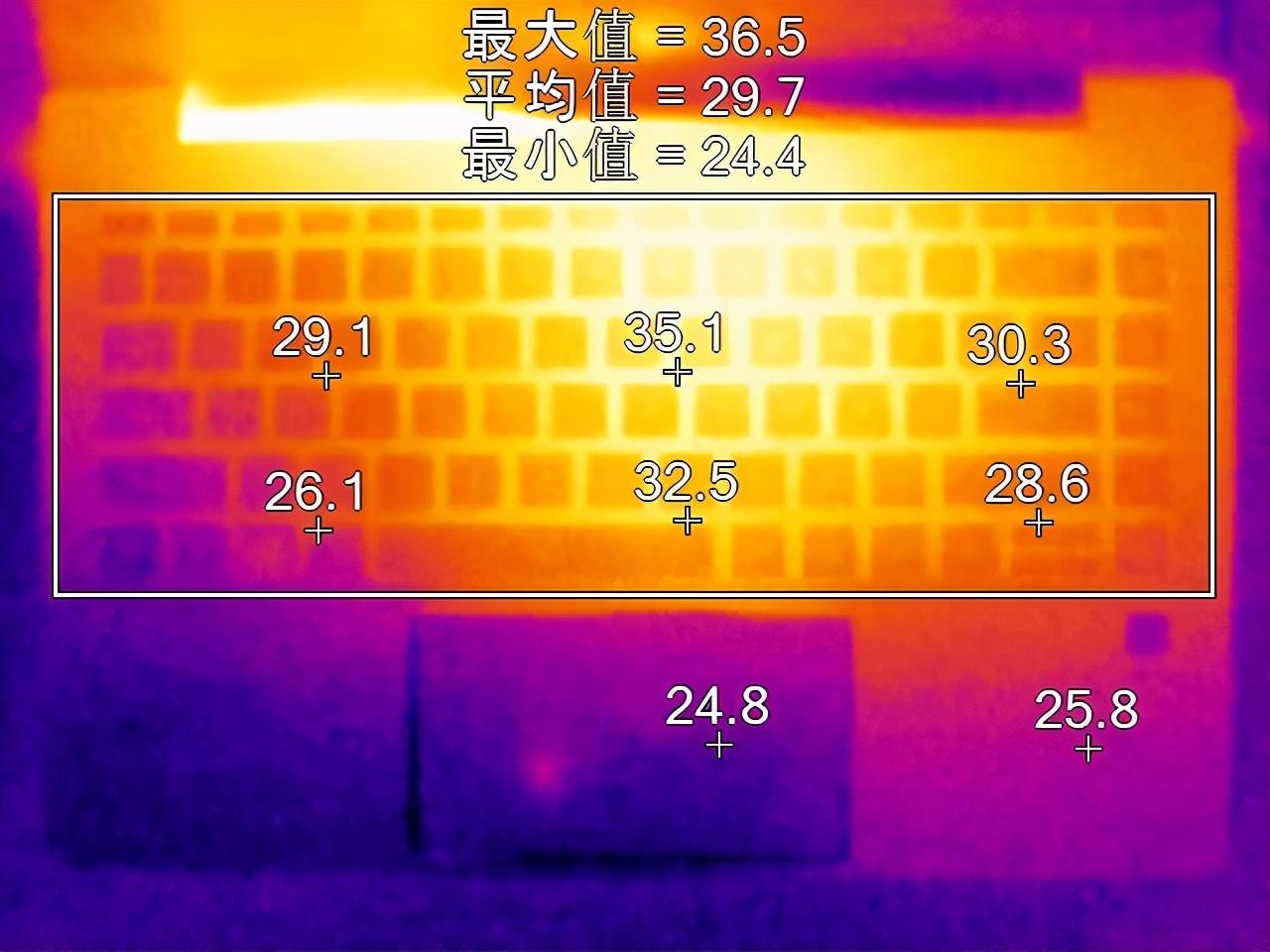 hp筆記本散熱-惠普的康柏516散熱問題