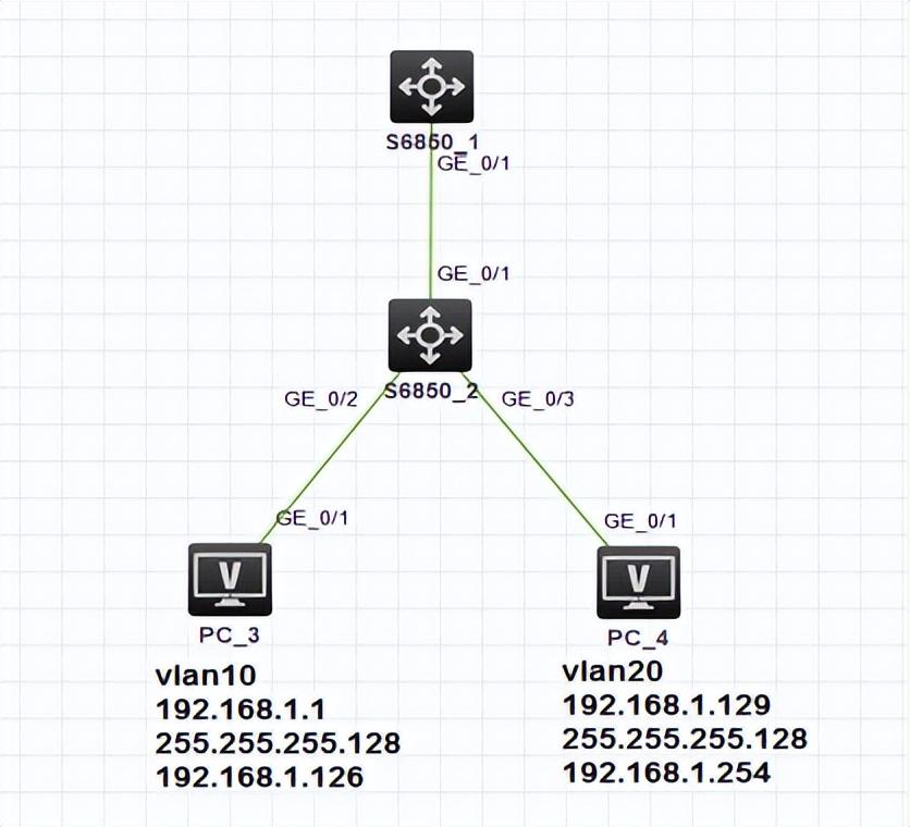 vlan配置-如何解決Web配置VLAN后不能訪問交換機