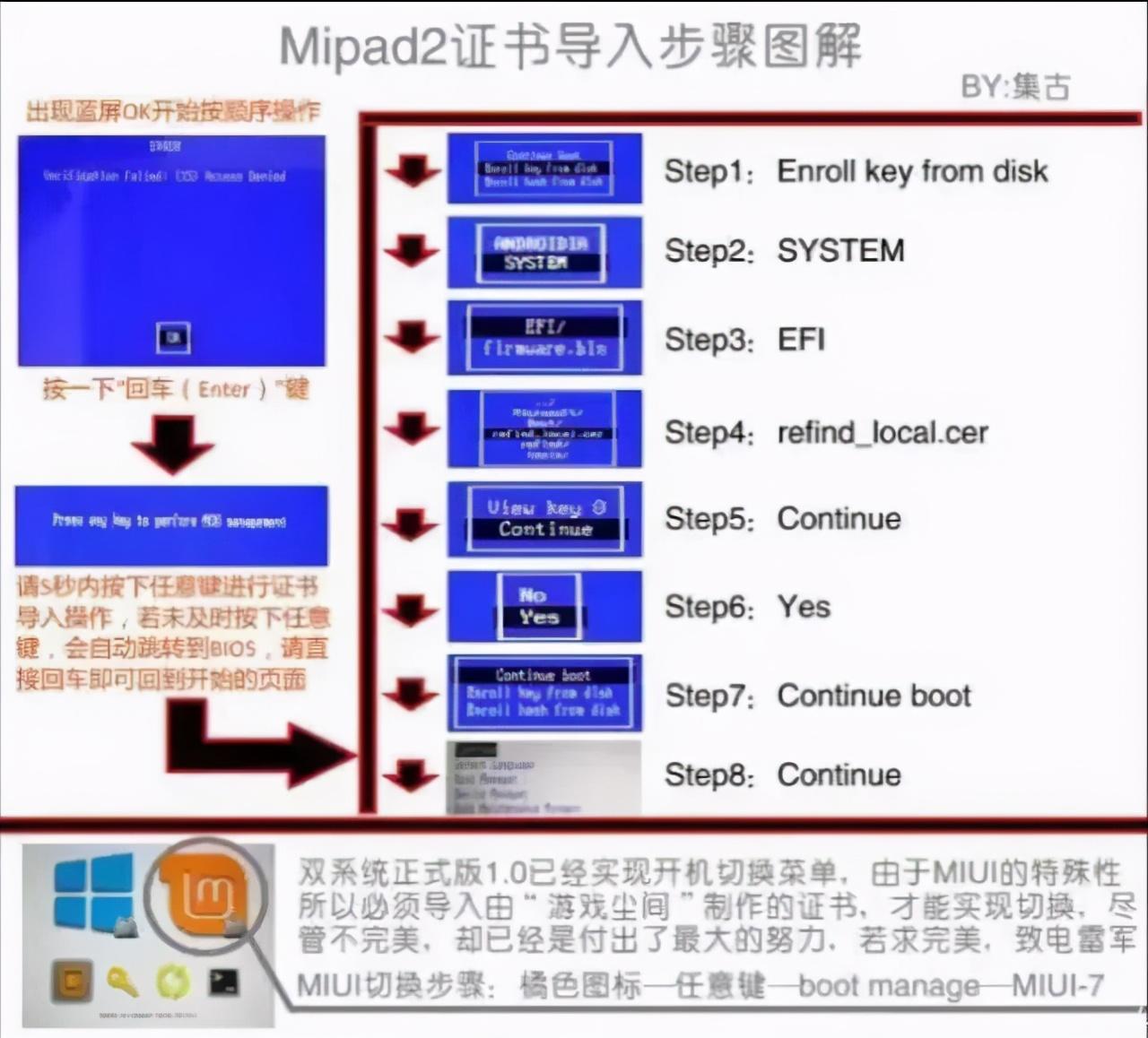 小米4 win10刷機包-小米刷機可以刷掉賬戶嗎