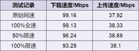 解除限制網(wǎng)速(解除限制網(wǎng)速怎么弄)