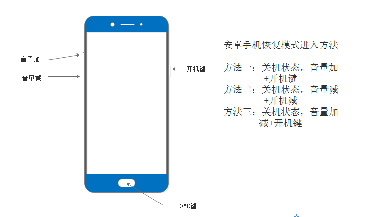 什么是刷機(jī)(蘋果刷機(jī)怎么操作)