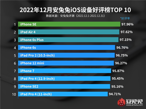 iphone4 卡住了