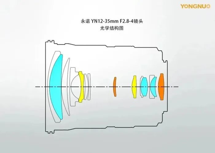 索尼蔡司全畫幅的24-70mm