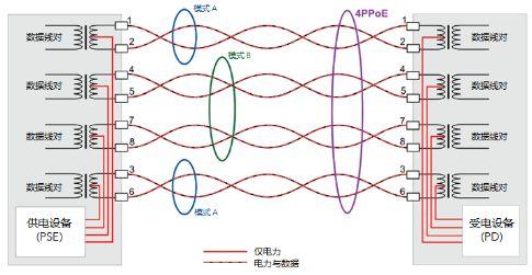 poe供電(poe供電攝像頭網(wǎng)線接法)