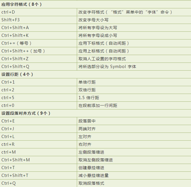 word快捷鍵大全(word快捷鍵大全常用圖片下載)