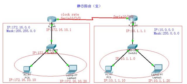 靜態(tài)路由-路由器靜態(tài)IP地址和**是怎么設(shè)置的