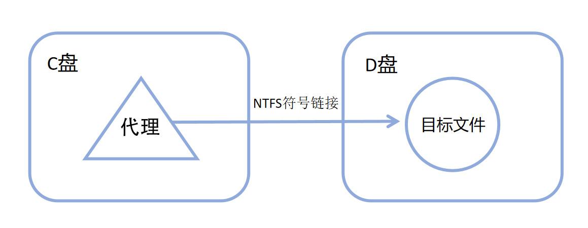 tplink端口映射-win7系統(tǒng)架設(shè)外網(wǎng)**