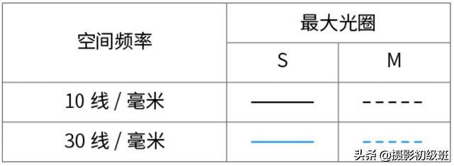 佳能eos60d(佳能eos60d閃光燈怎么開(kāi))