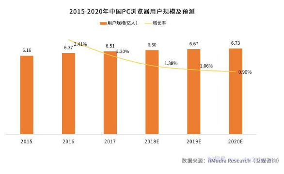 搜狗高速瀏覽器下載2013官方下載(搜狗高速瀏覽器網(wǎng)址大全)