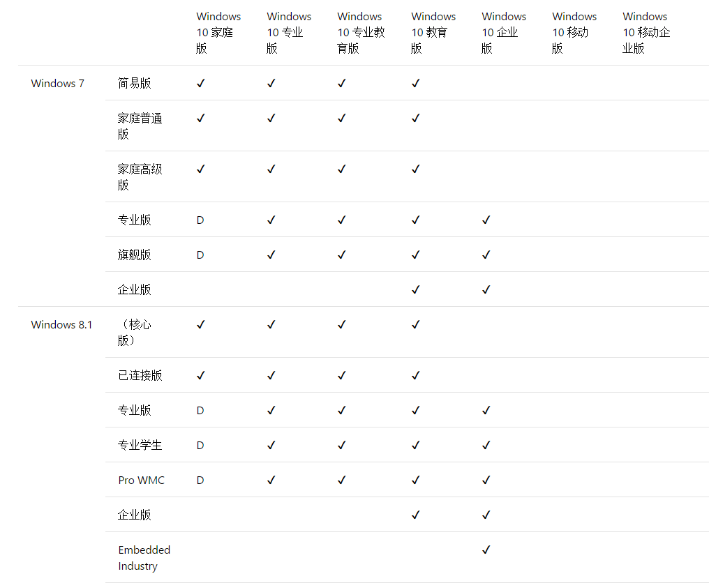 windows10怎么升級(windows10怎么升級到win11)