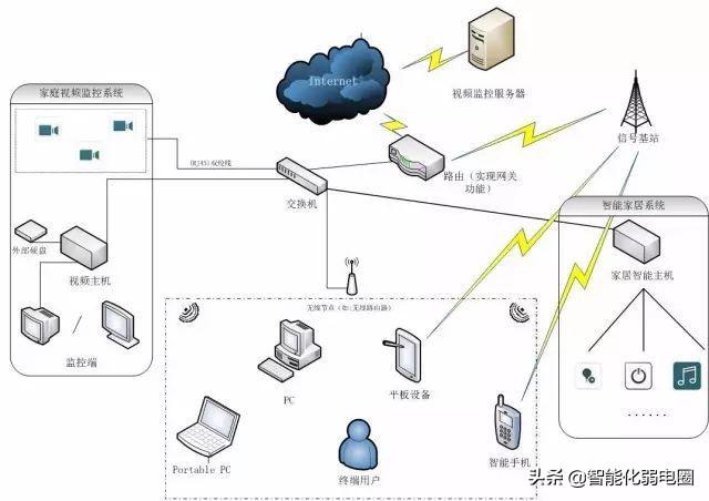 路由器當(dāng)交換機(jī)使用-光貓自帶wifi可以直接連交換機(jī)嗎