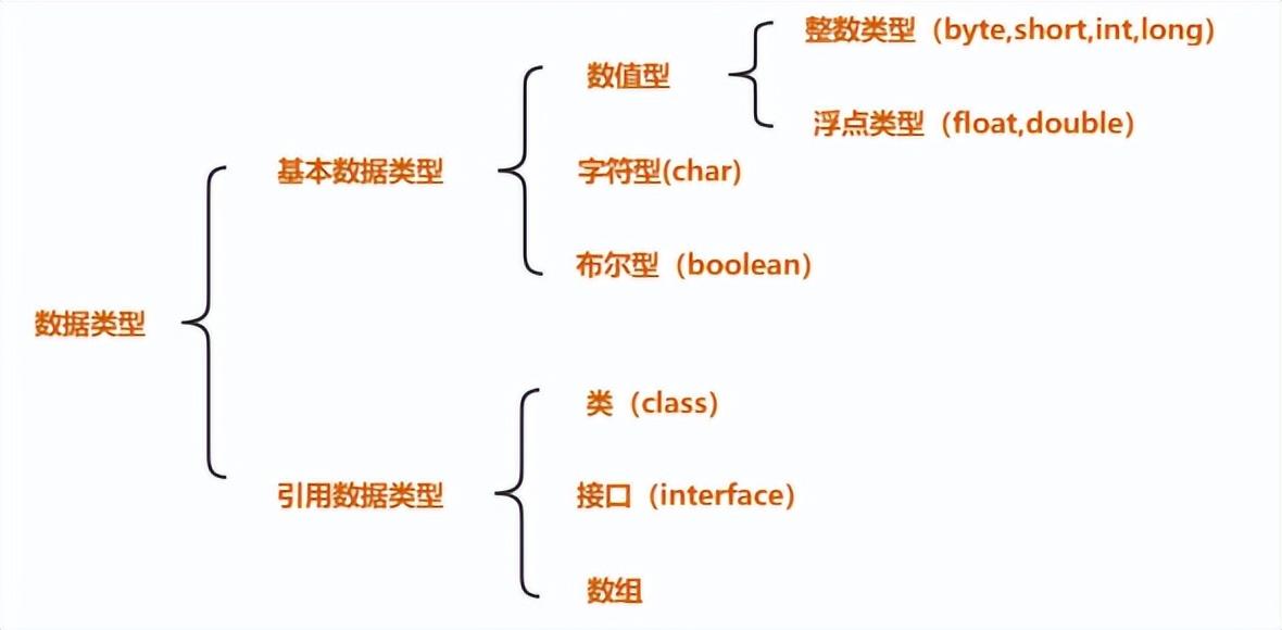 Java是什么語言