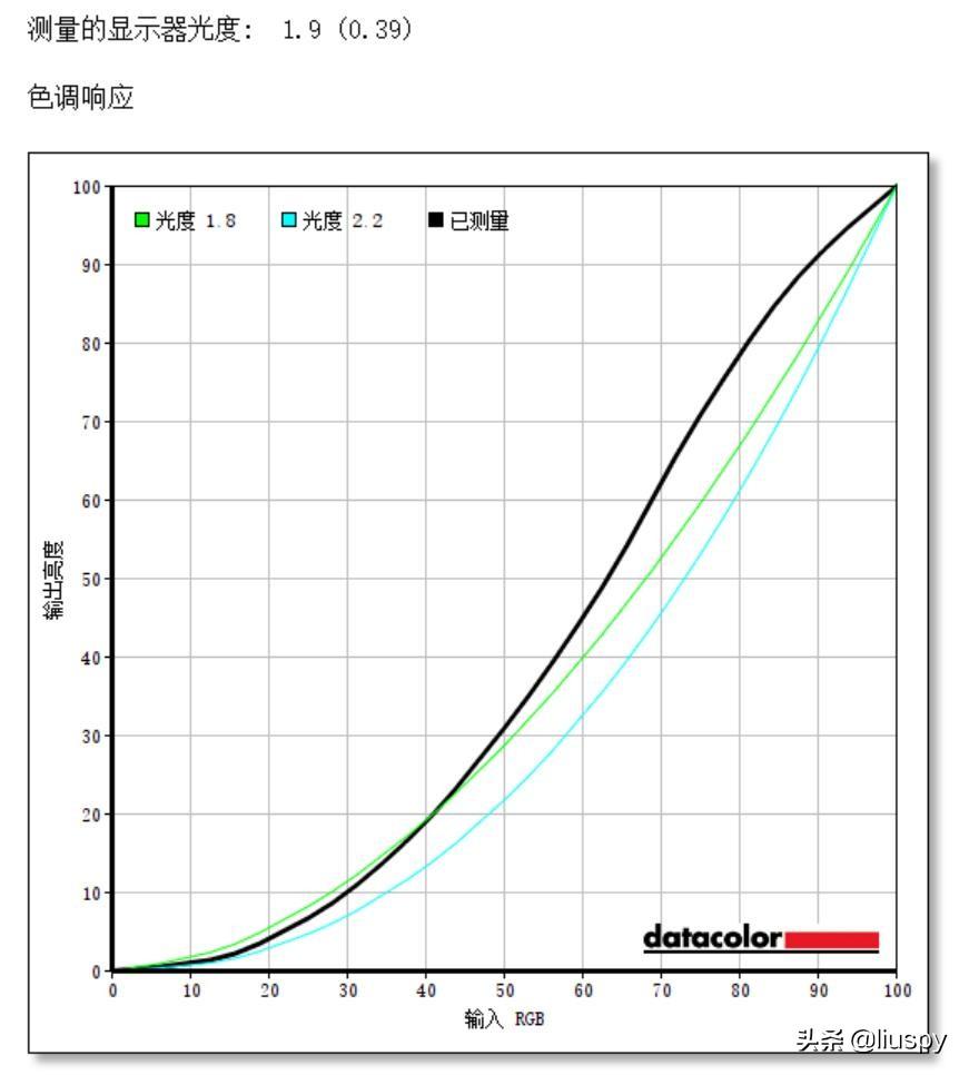 愛普生相機(jī)(愛普生相機(jī)有哪幾款?)