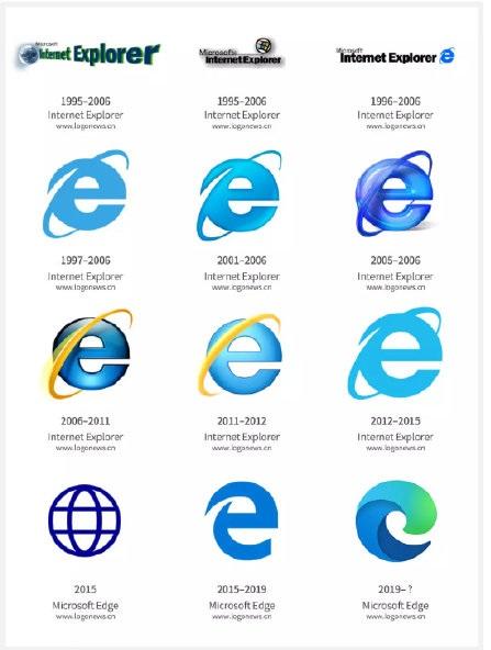 什么是ie瀏覽器(瀏覽器種類)