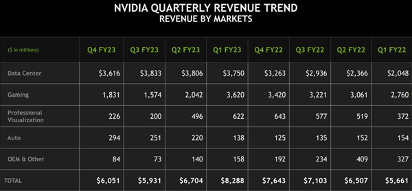 AMD顯卡很差勁？都被騙了！**不比NVIDIA少多少